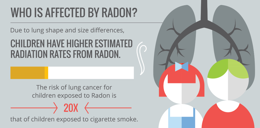 Radon affects Denver